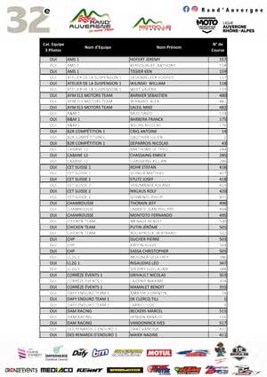 Liste catégorie Equipe de 3