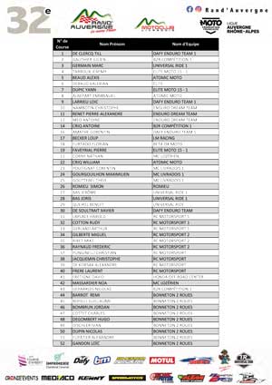 Liste des participants par N° de course