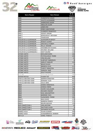 Liste des participants par nom d'équipe