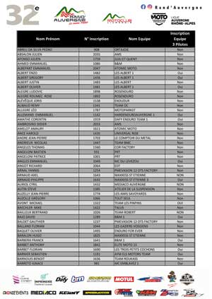 Vérification nom d'équipe (par nom d'usage)