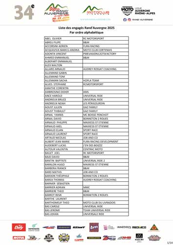 Liste Alphabétique