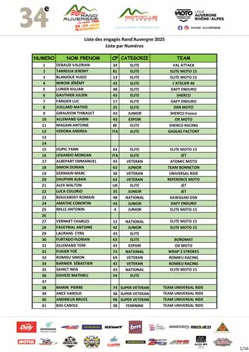 Liste par numéros