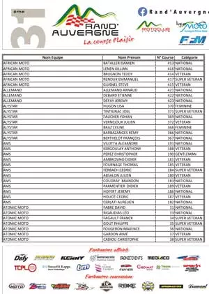 Liste des participants par nom d'équipe